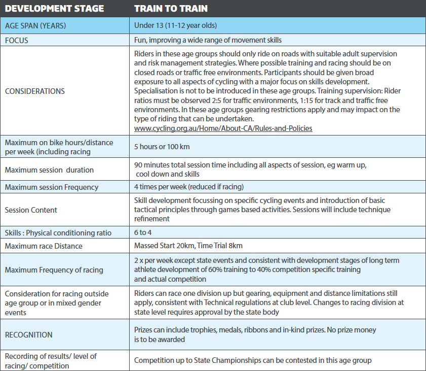 Cycling Australia Gear Rollout Chart