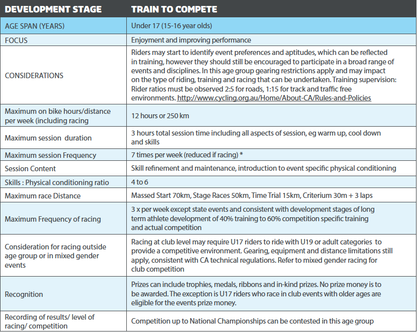 Cycling Australia Gear Rollout Chart